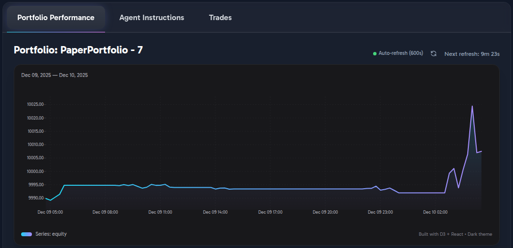 Portfolio Performance Chart